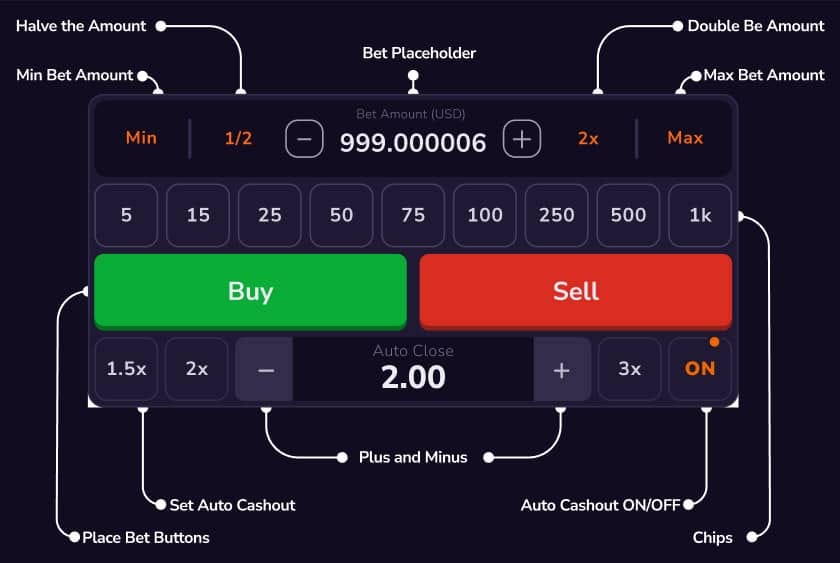 Trade Blazer - Betpanel Gameplay Image