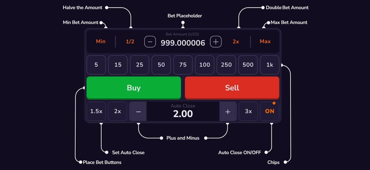 Trade Blazer - Betpanel Gameplay Image